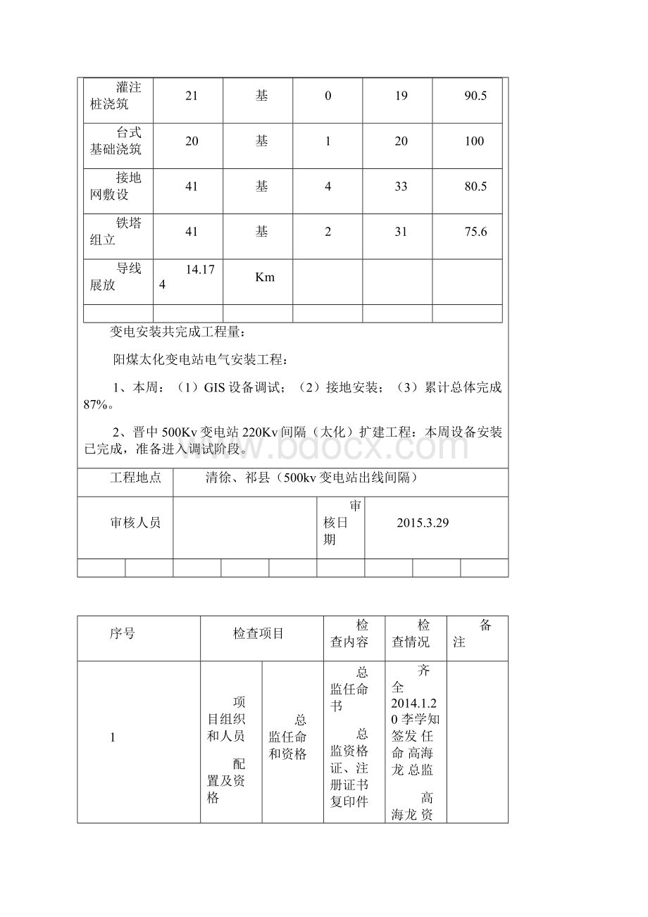 监理工作标准化检查表1DOC.docx_第3页