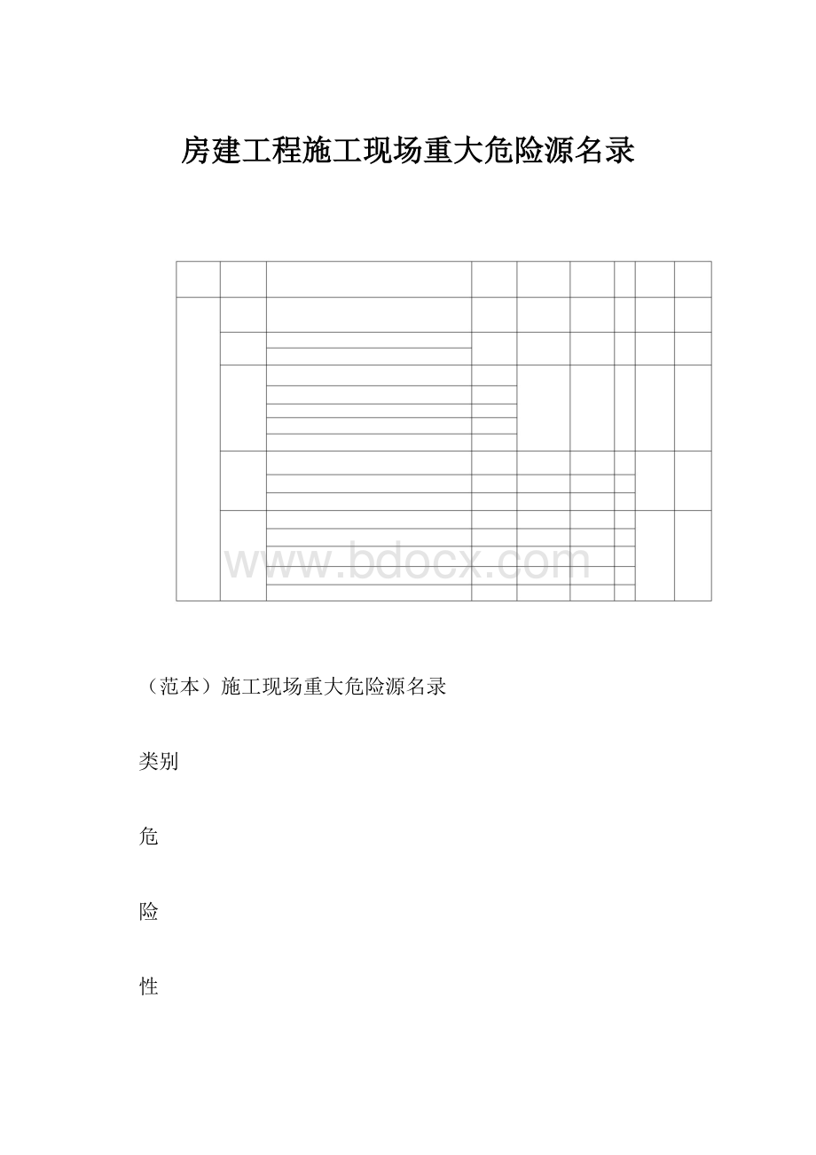 房建工程施工现场重大危险源名录.docx