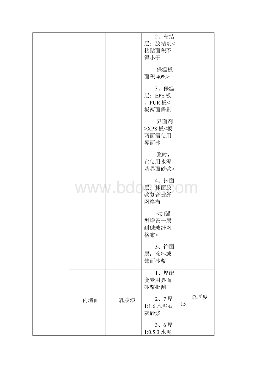 装饰装修工程做法一览表.docx_第2页