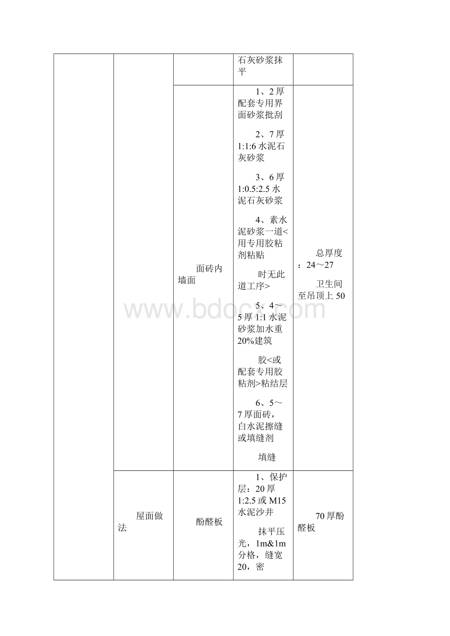 装饰装修工程做法一览表.docx_第3页