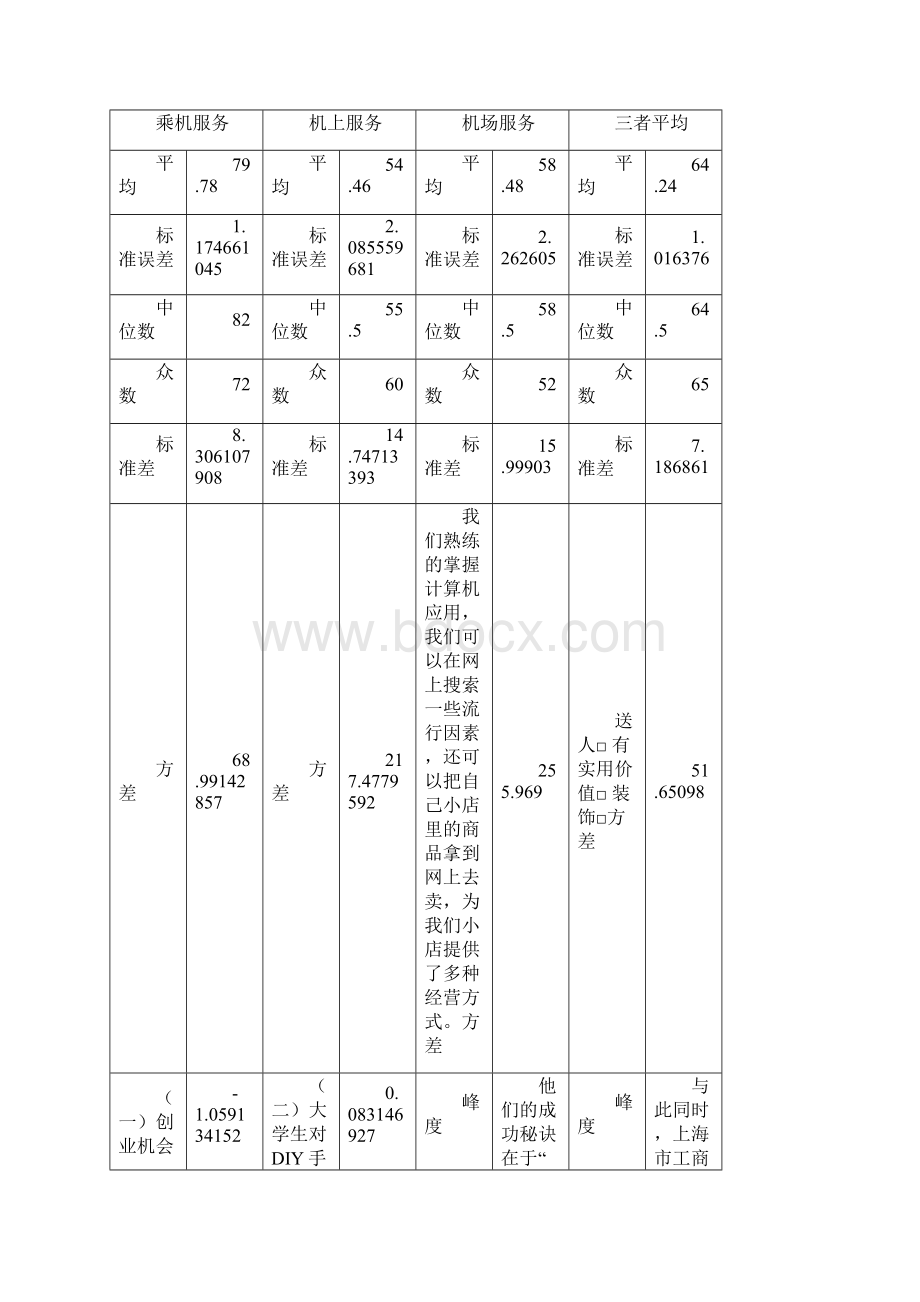 王静龙《非参数统计分析》课后计算题参考答案汇编.docx_第2页