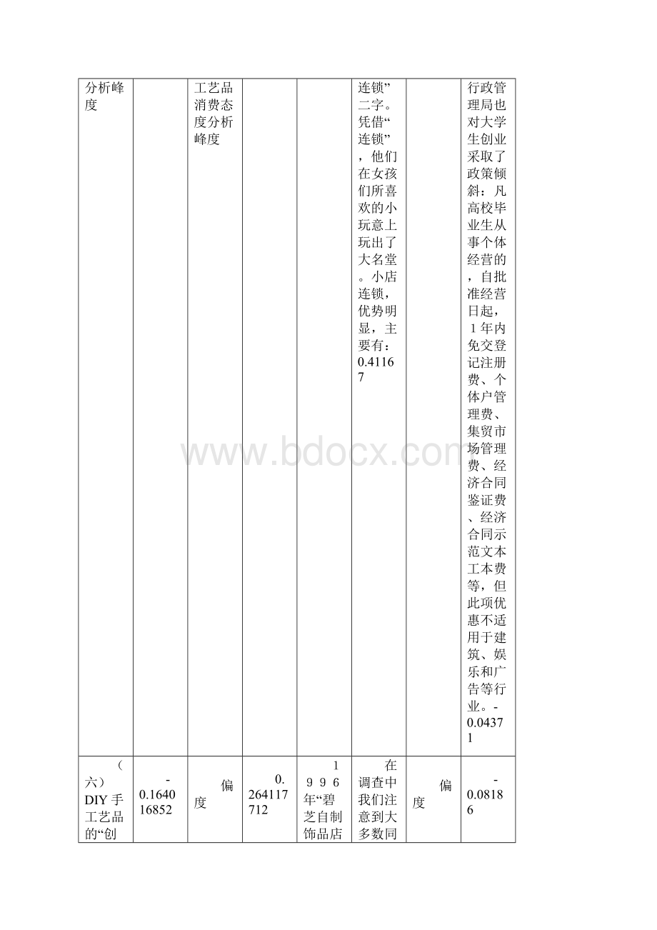 王静龙《非参数统计分析》课后计算题参考答案汇编.docx_第3页