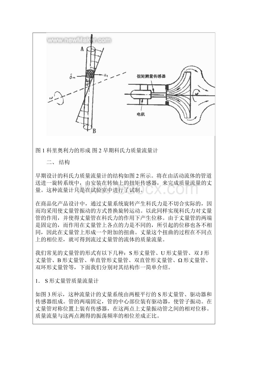 科氏力质量流量计的工作原理和典型结构特性.docx_第2页