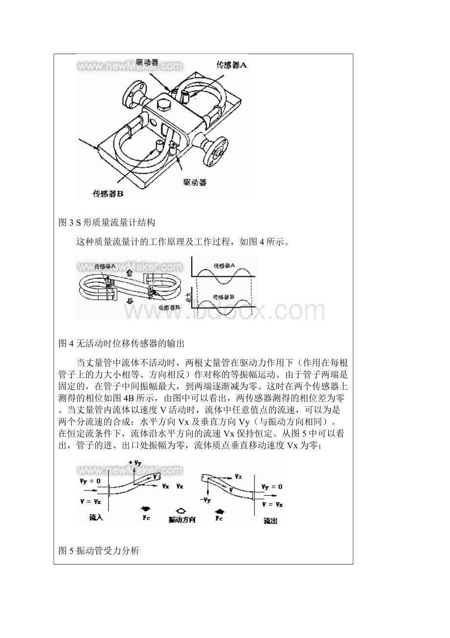 科氏力质量流量计的工作原理和典型结构特性.docx_第3页