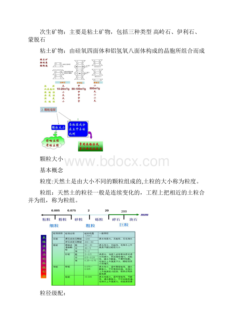 土力学地基及基础概念.docx_第3页