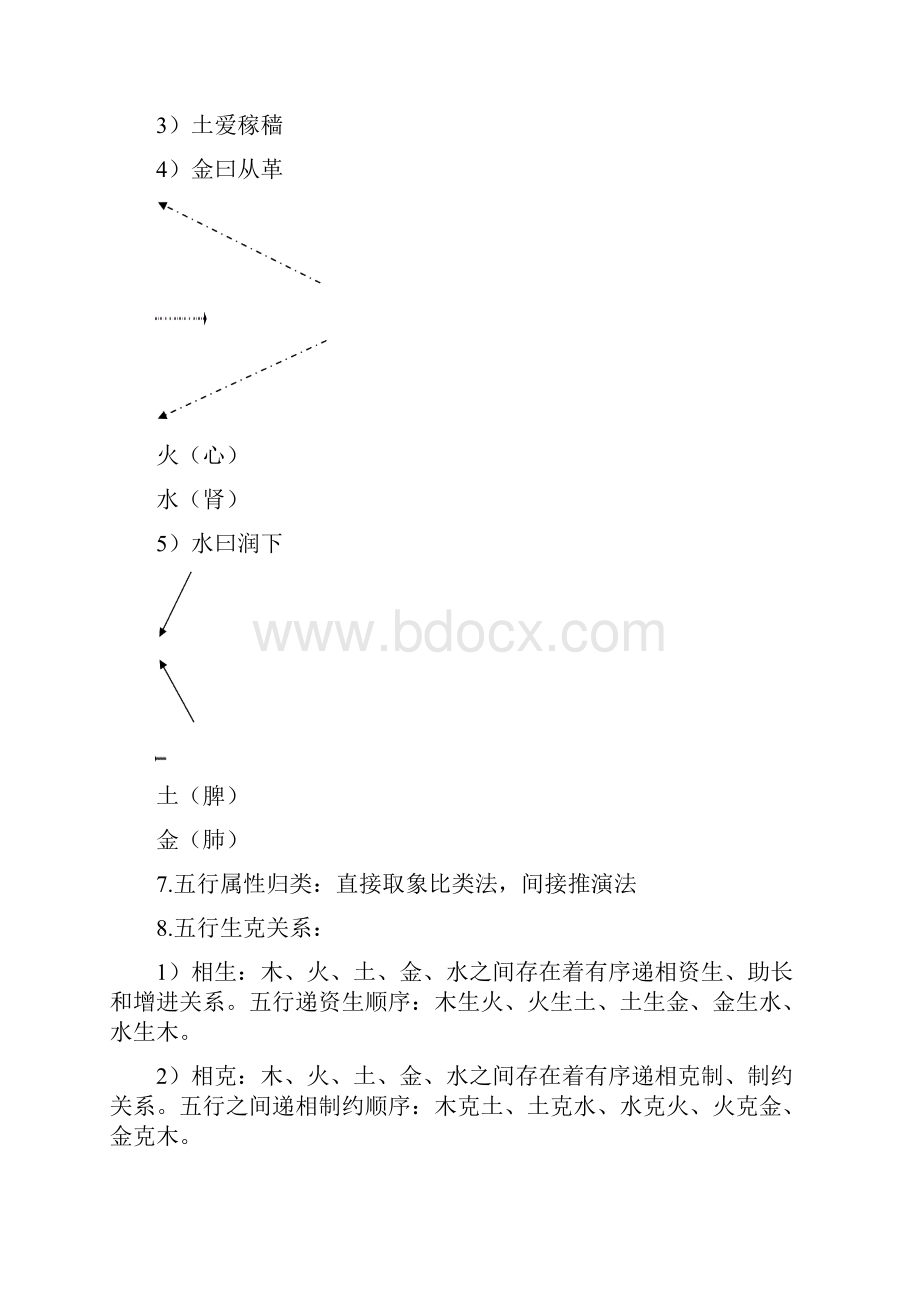 中医基础理论知识点.docx_第3页