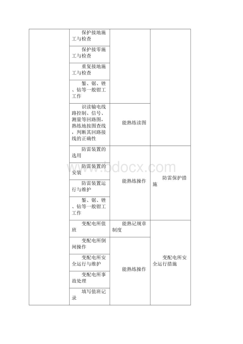 安全用电课程标准.docx_第3页