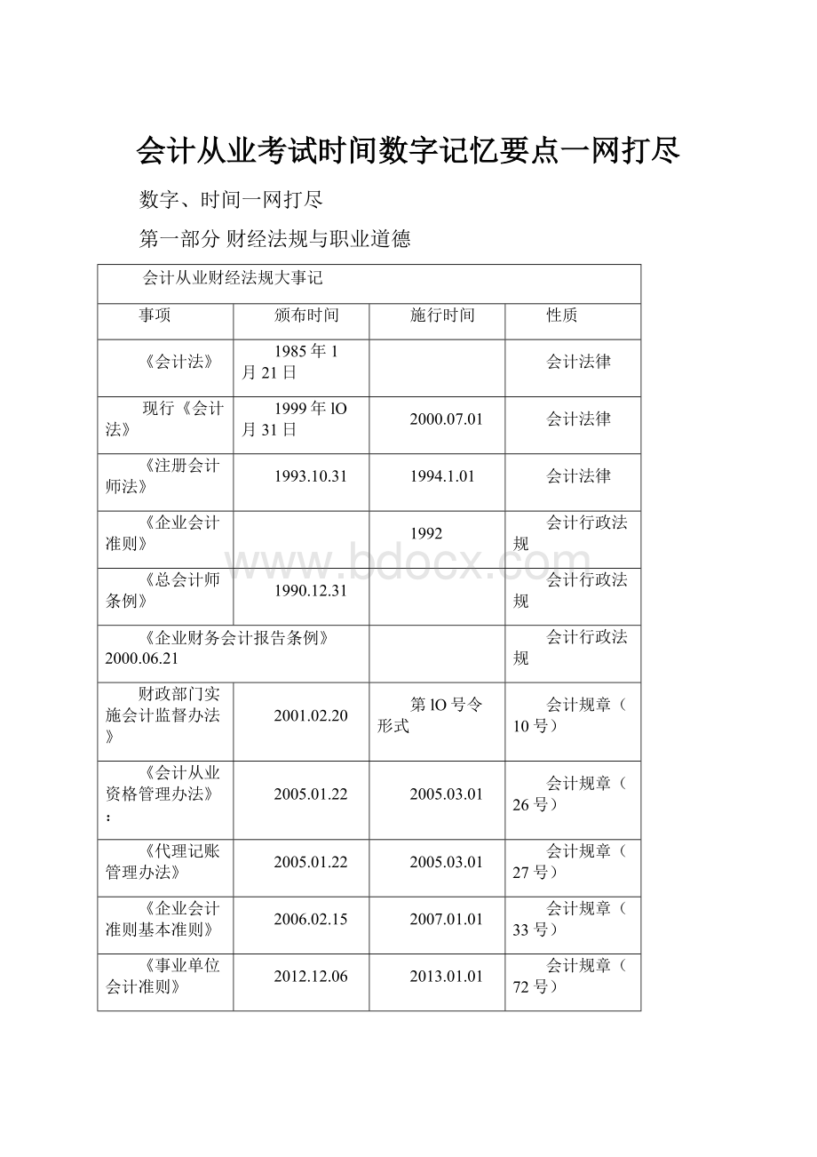 会计从业考试时间数字记忆要点一网打尽.docx_第1页