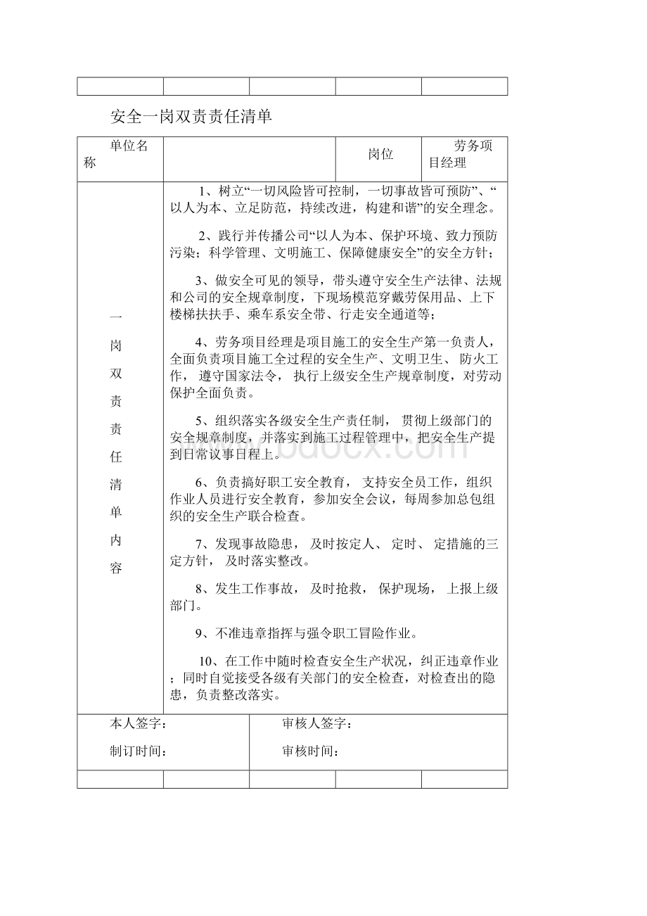 分包劳务管理人员安全一岗双责责任清单.docx_第2页