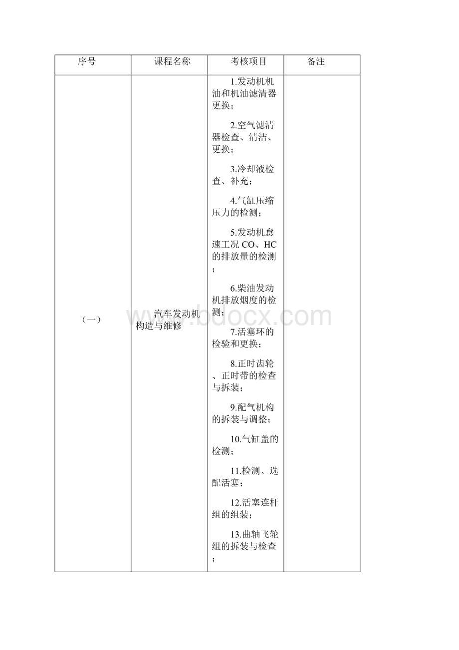 汽车专业技能考核标准.docx_第3页