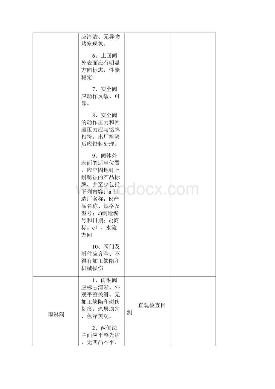 消防材料检验标准及检查方法.docx_第2页