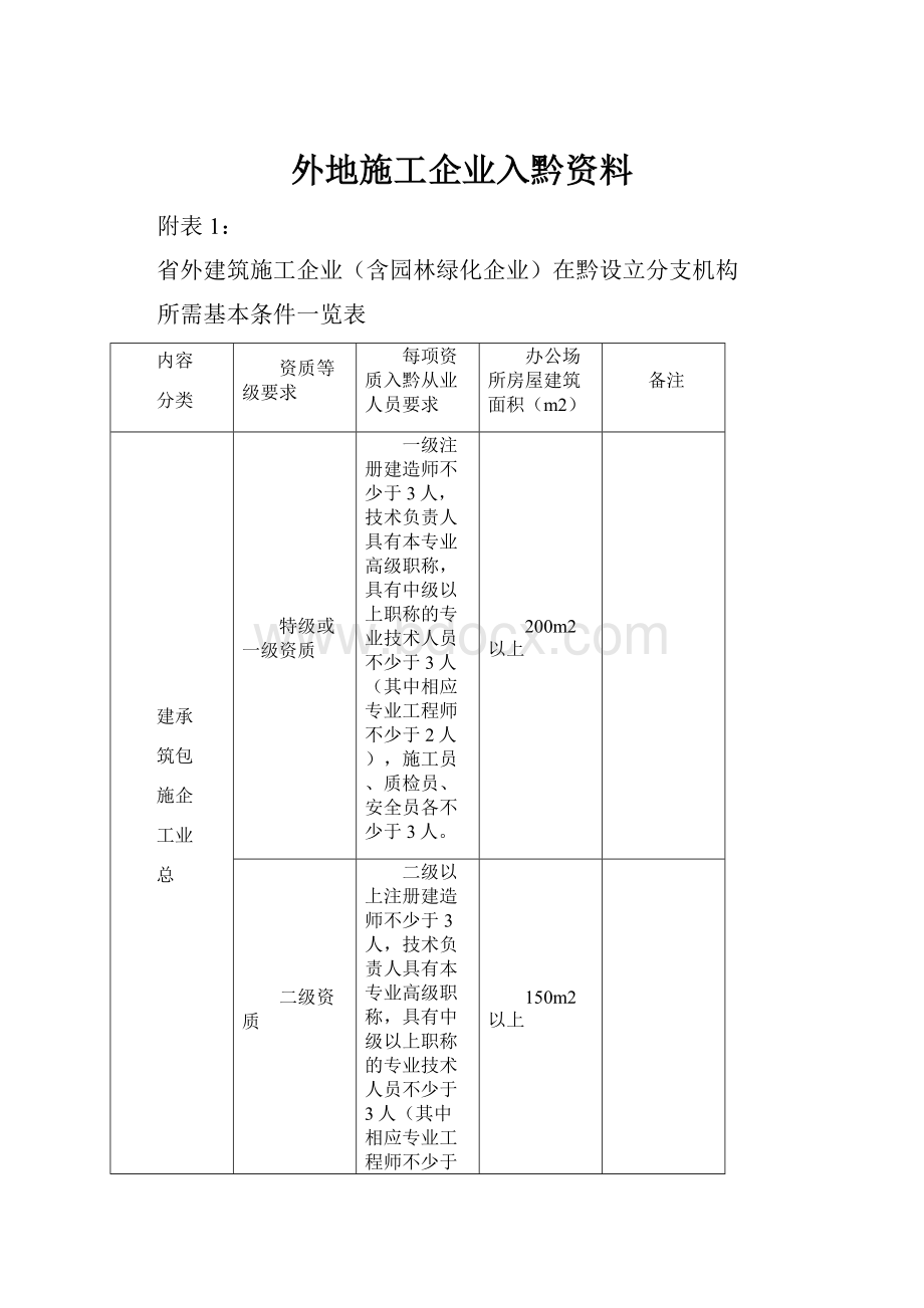 外地施工企业入黔资料.docx