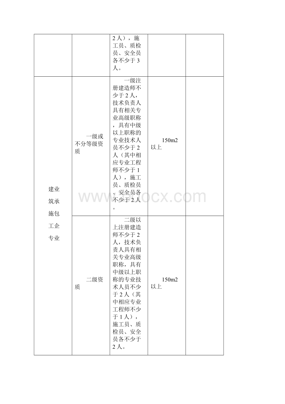 外地施工企业入黔资料.docx_第2页