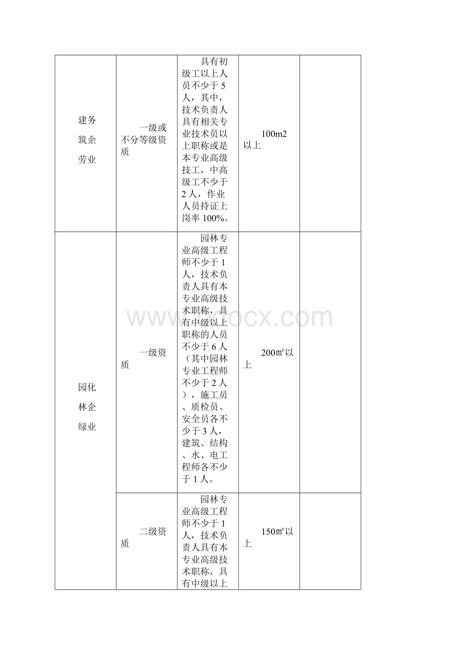 外地施工企业入黔资料.docx_第3页