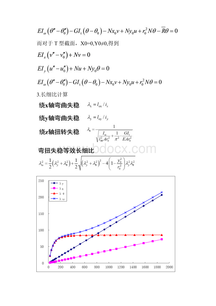 同济大学钢结构实验报告T型柱受压.docx_第2页