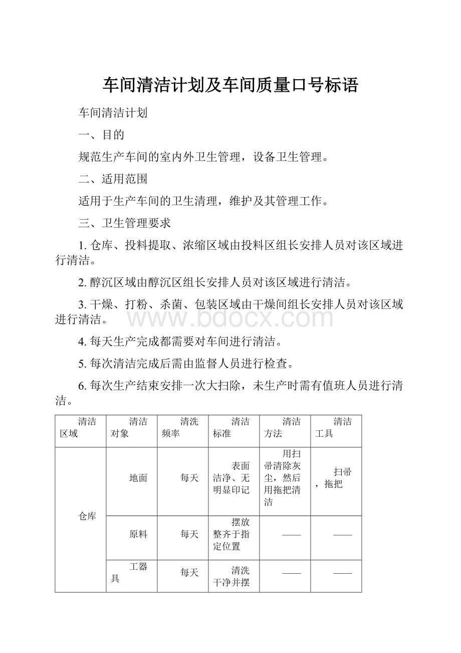 车间清洁计划及车间质量口号标语.docx