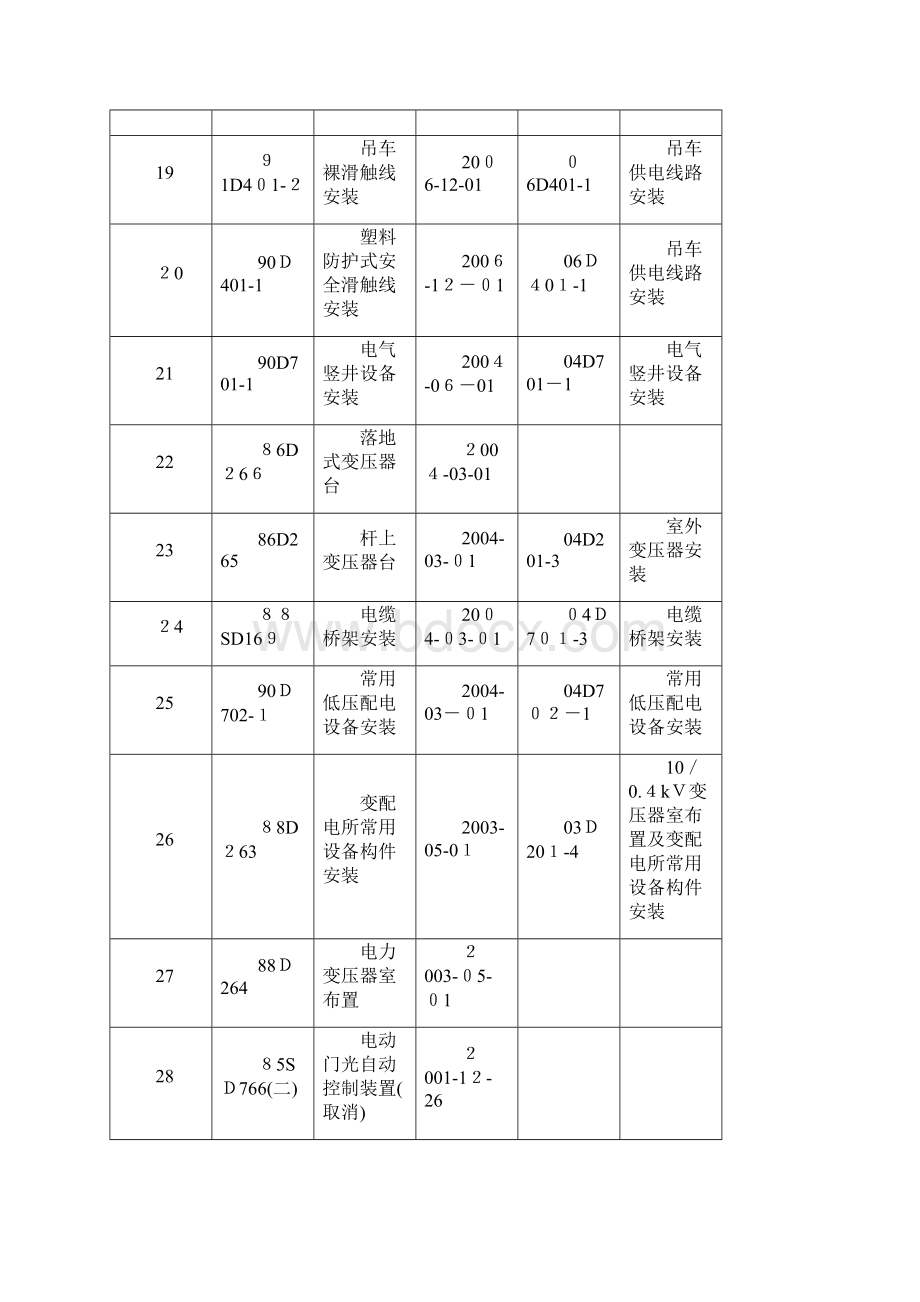 电气废止图集.docx_第3页