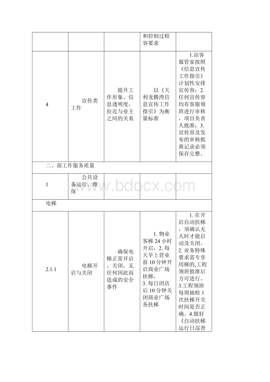 物业工程部服务品质提升实用标准.docx_第2页