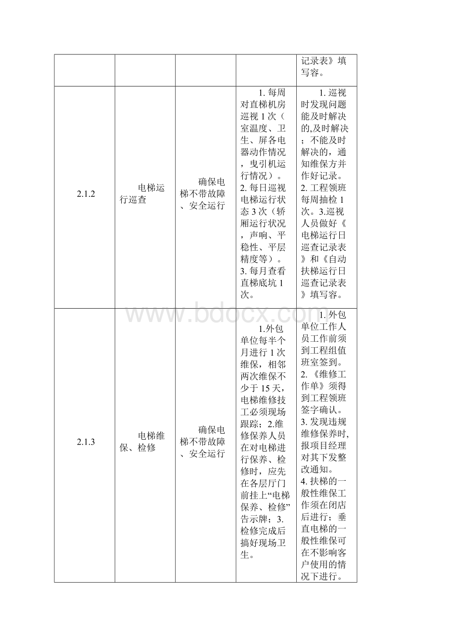 物业工程部服务品质提升实用标准.docx_第3页