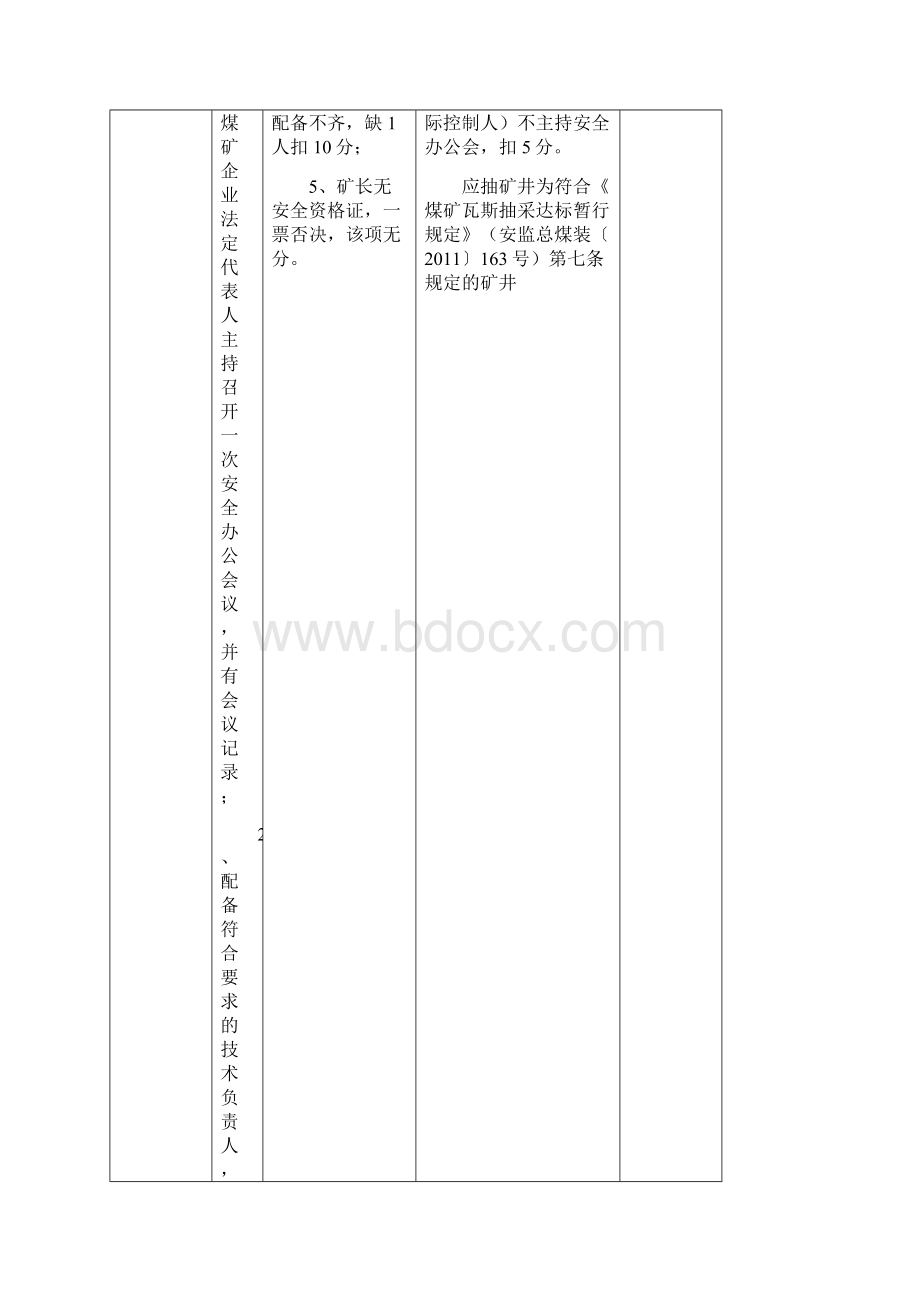 煤矿安全评价标准以此为准终稿.docx_第2页