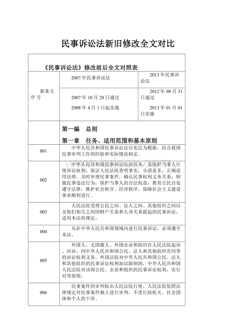 民事诉讼法新旧修改全文对比.docx