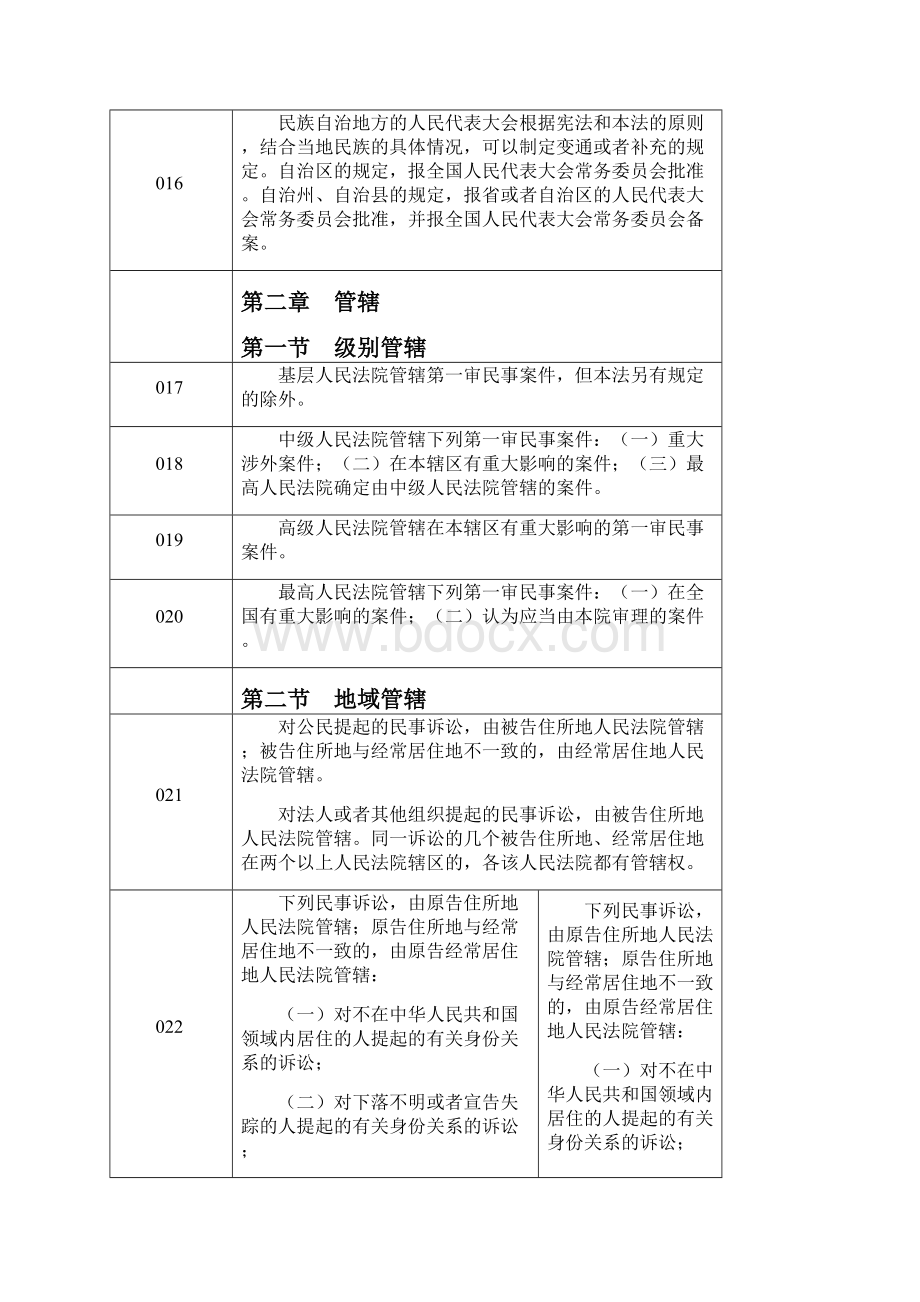 民事诉讼法新旧修改全文对比.docx_第3页