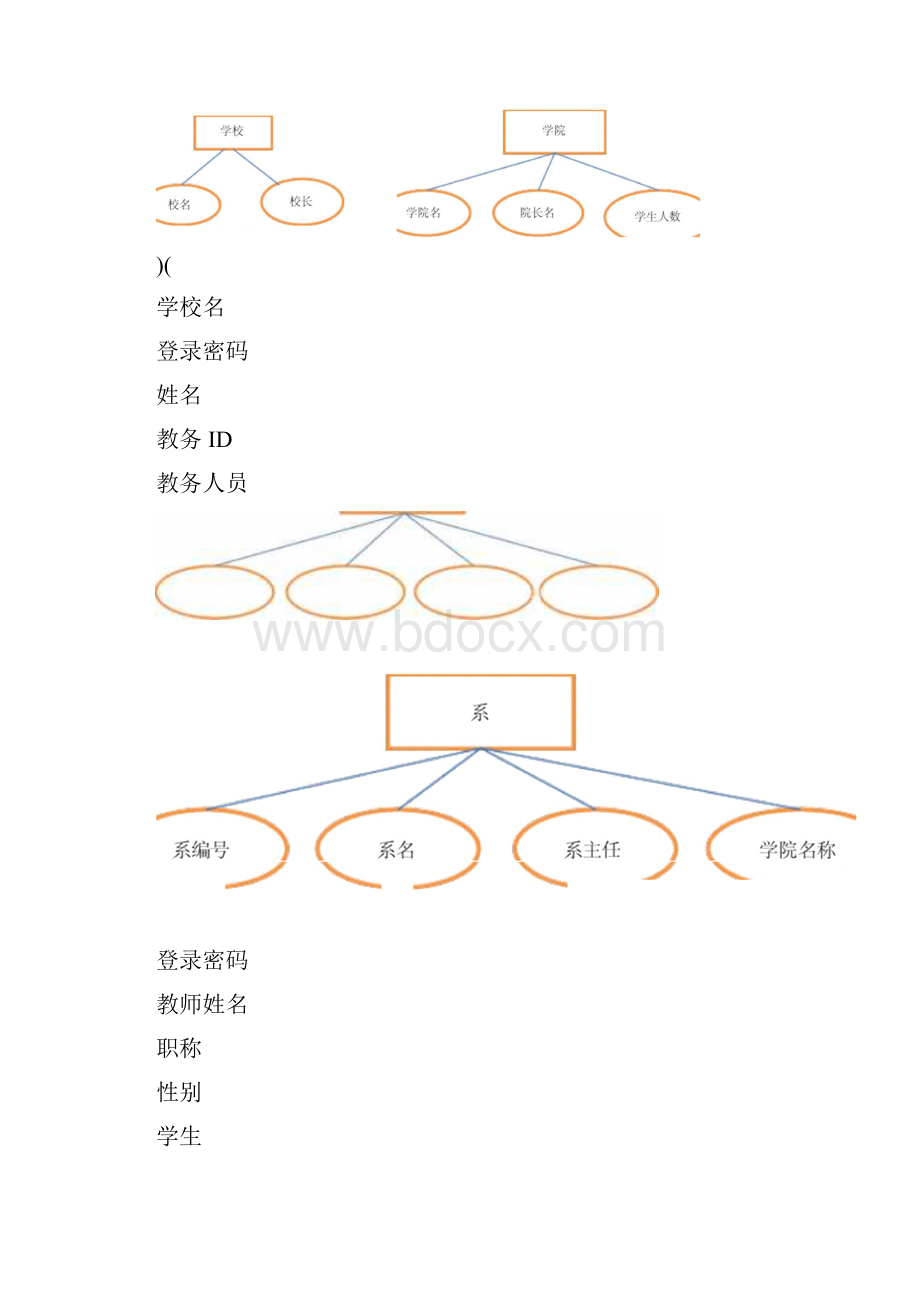 数据库设计实验报告教务系统原型设计.docx_第2页