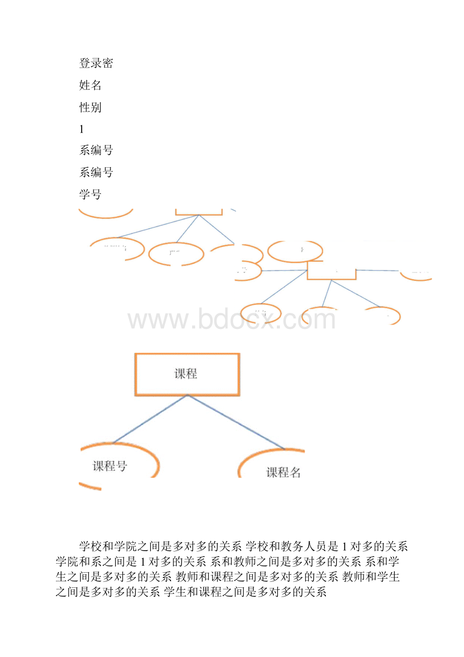 数据库设计实验报告教务系统原型设计.docx_第3页