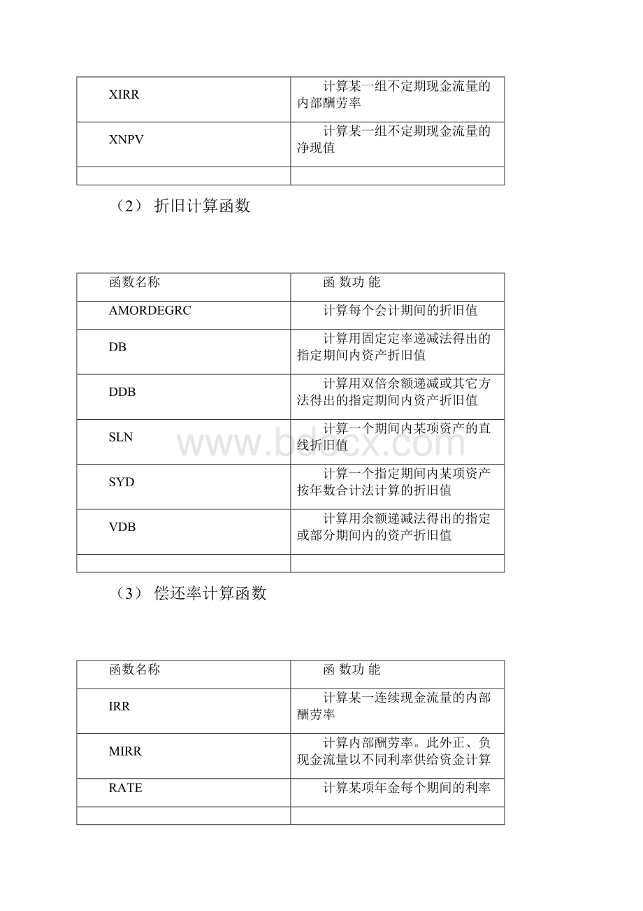 常用财务函数说明.docx_第2页