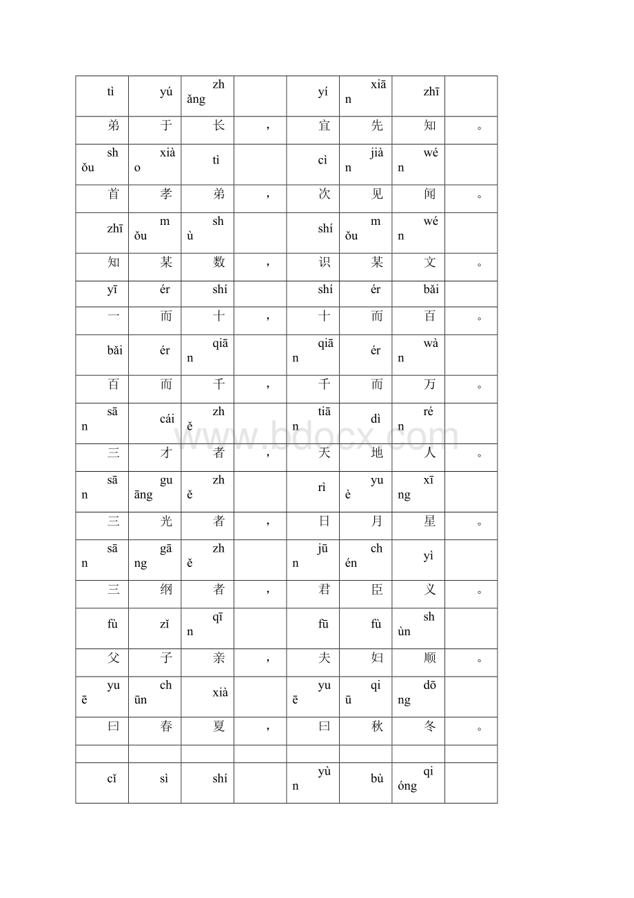 国学三字经注音版.docx_第3页