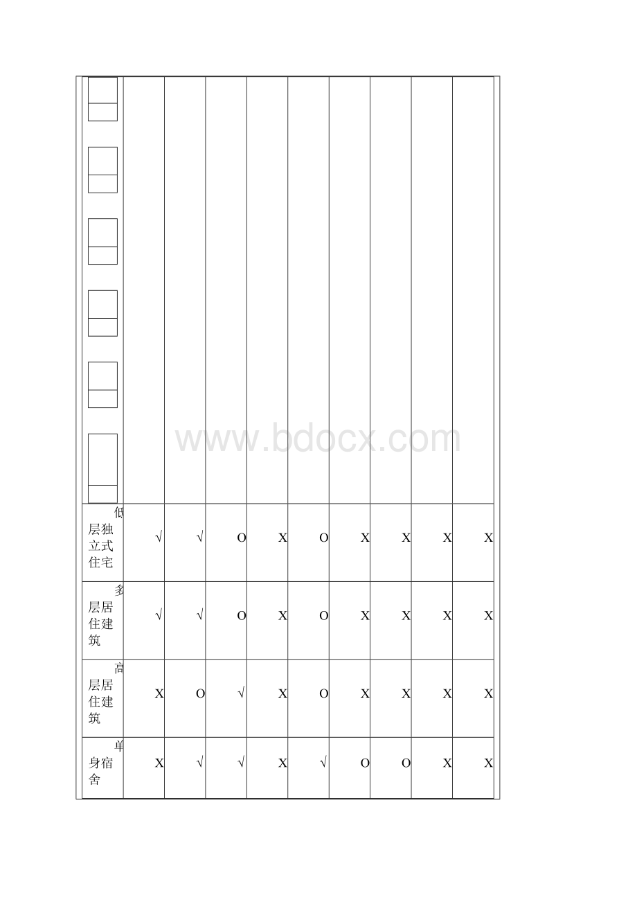 宜昌市老城区控规性详细规划58章文本.docx_第3页