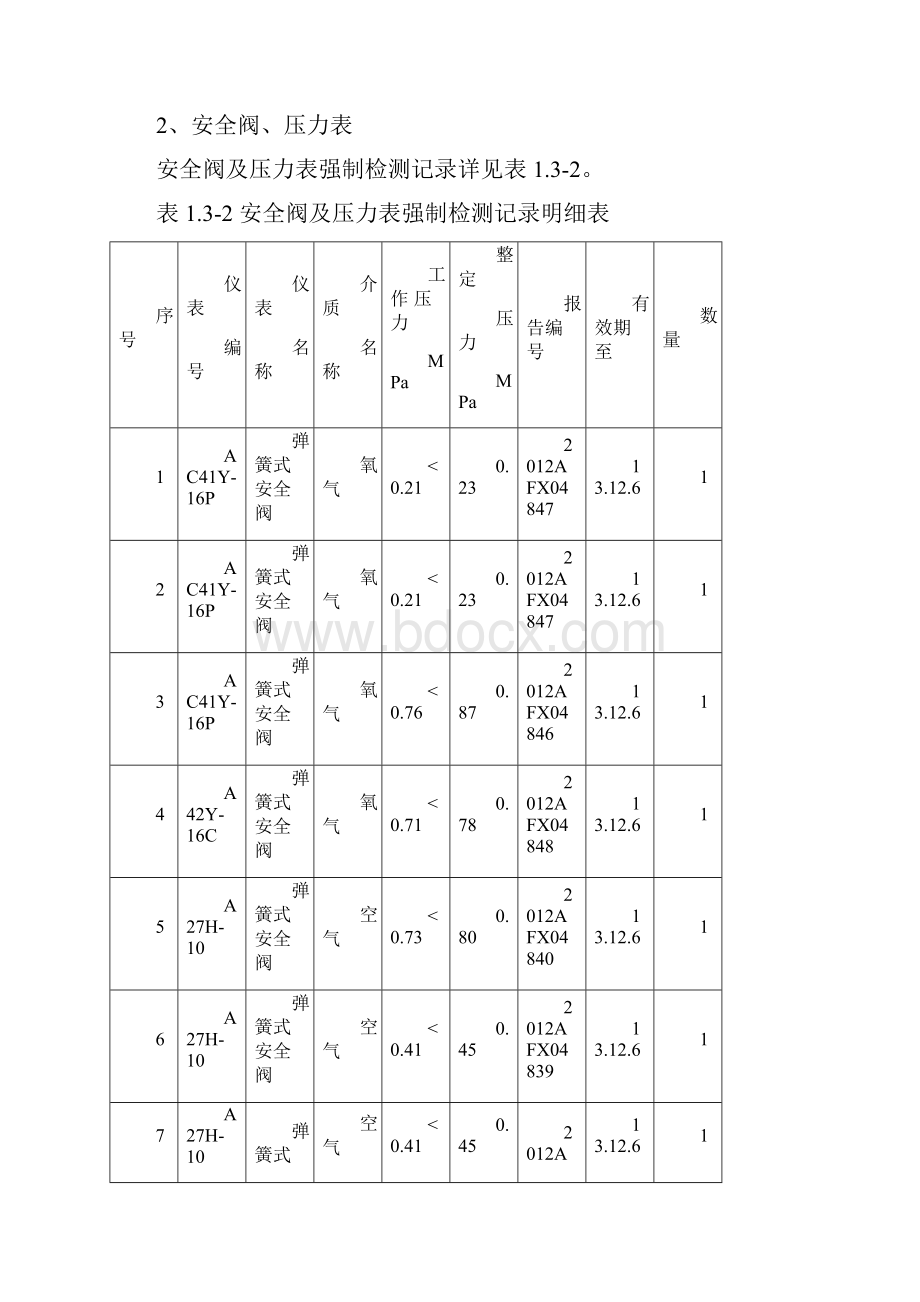 制氧项目试生产方案.docx_第3页