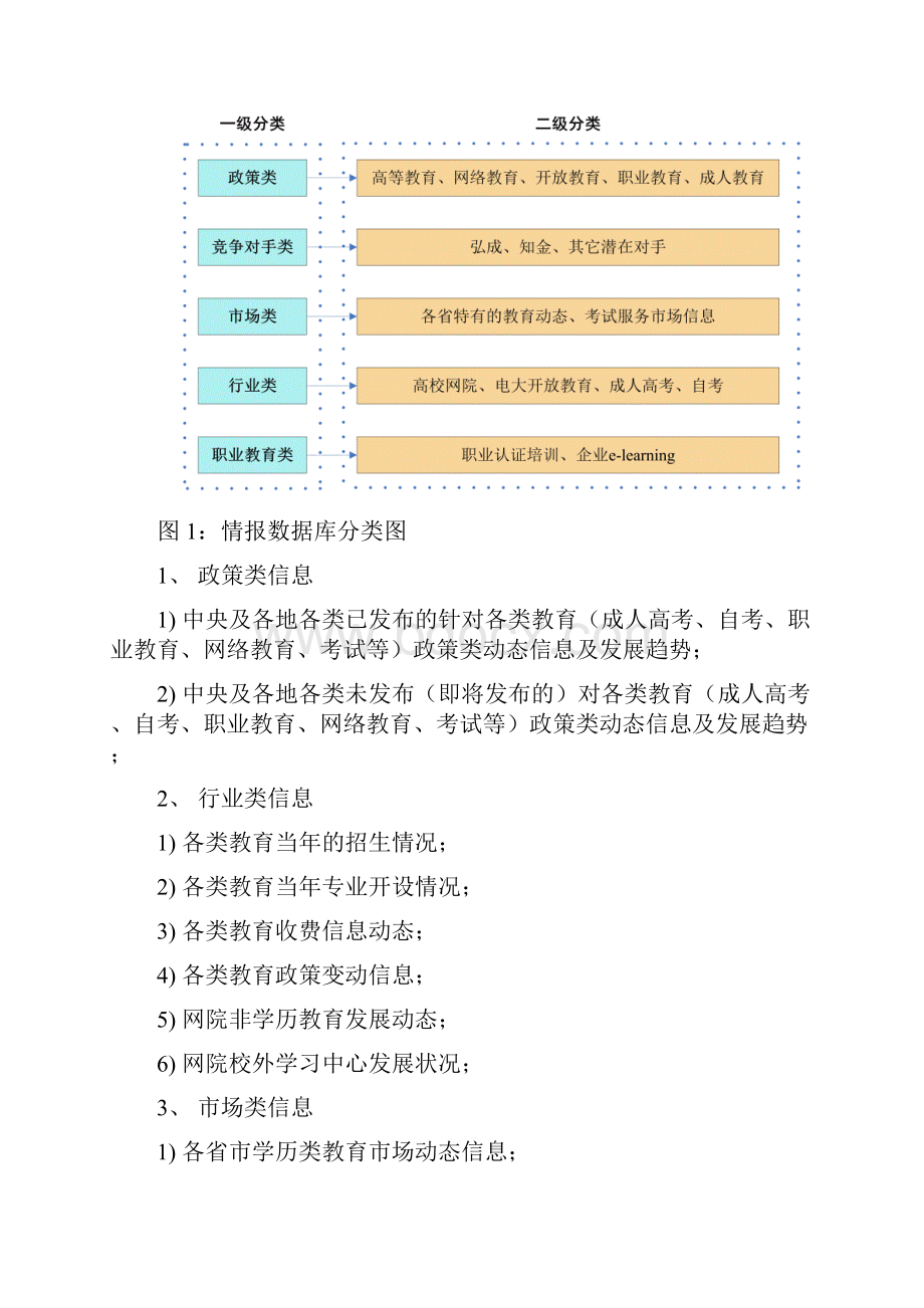 情报收集及奖励办法.docx_第2页