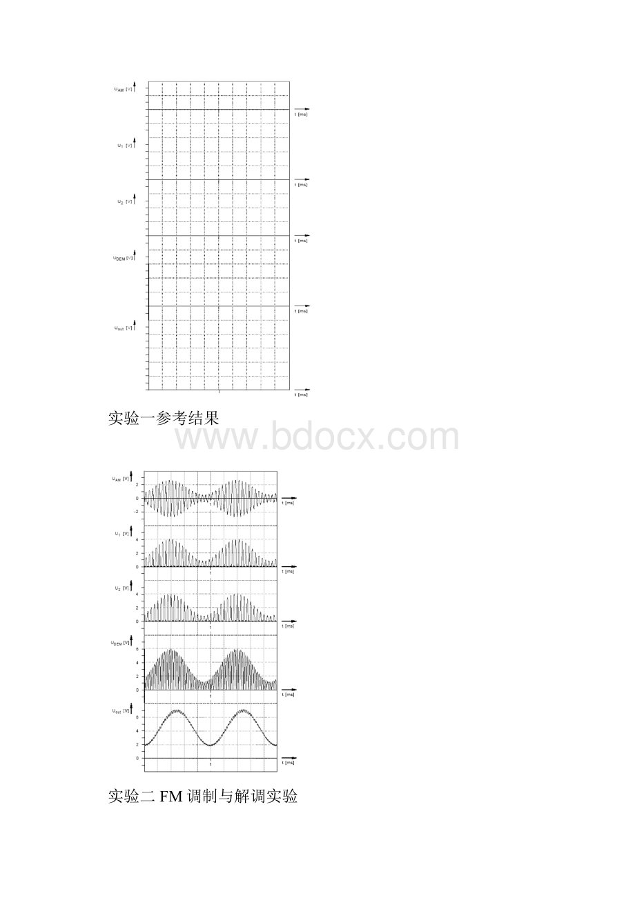 通信原理实验大全完整版.docx_第3页