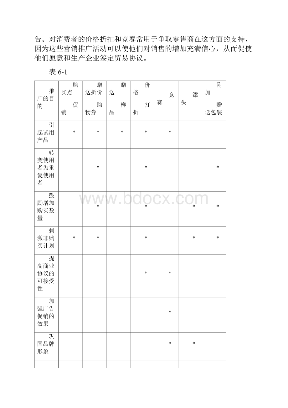 营销推广研究分析报告.docx_第3页