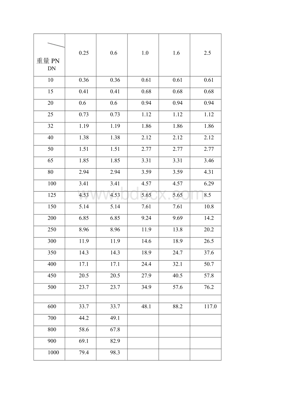 弯头重量计算公式.docx_第2页