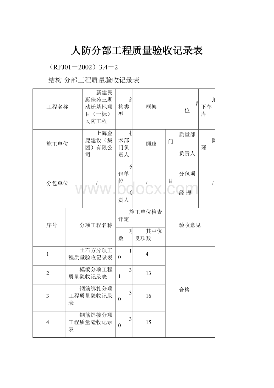 人防分部工程质量验收记录表.docx