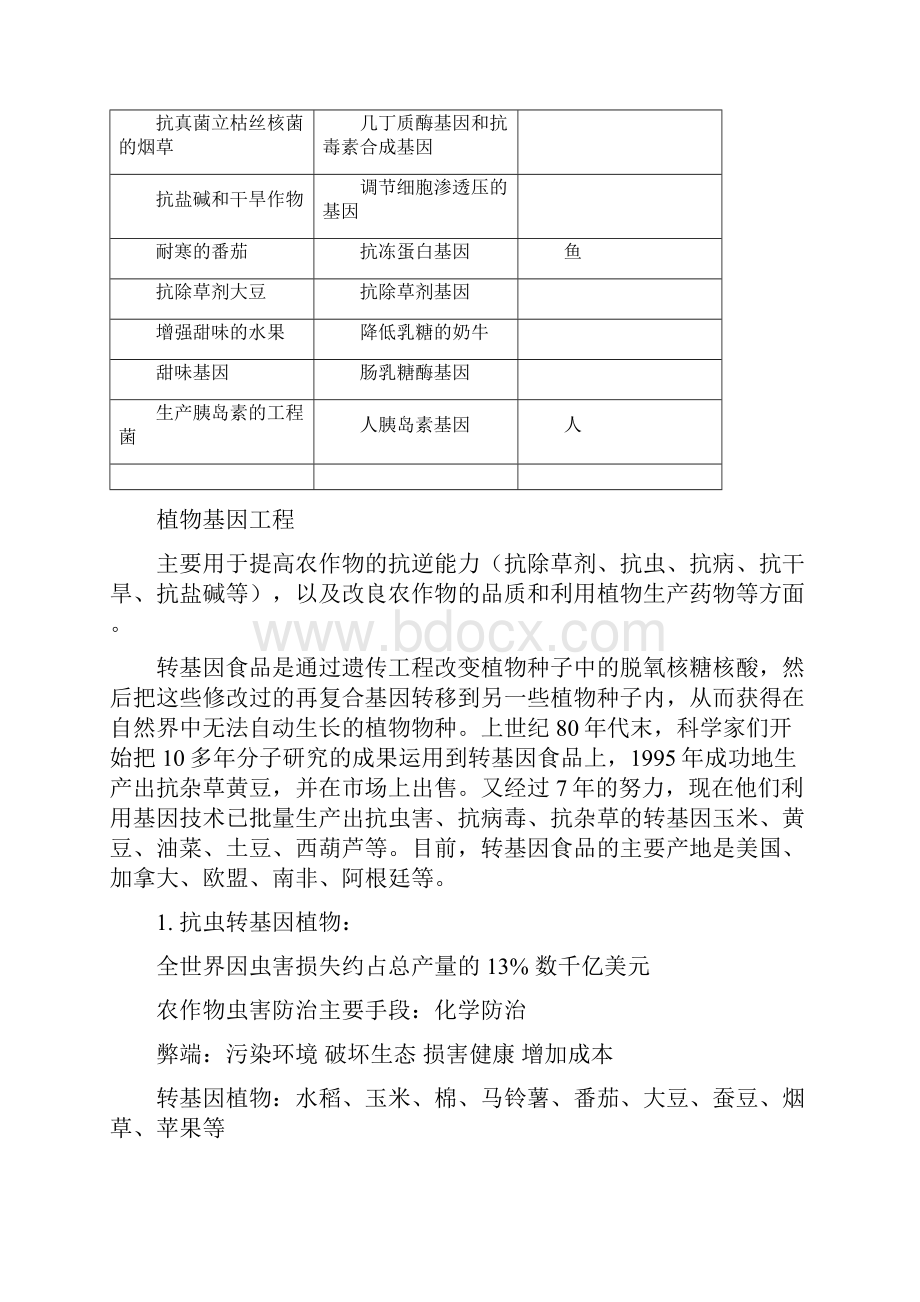 高二生物基因工程的应用人教实验版知识精讲.docx_第2页