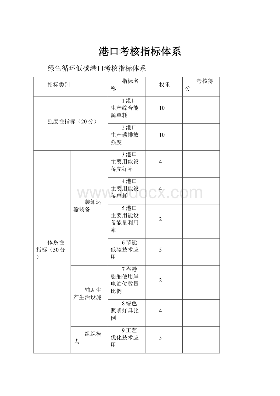 港口考核指标体系.docx