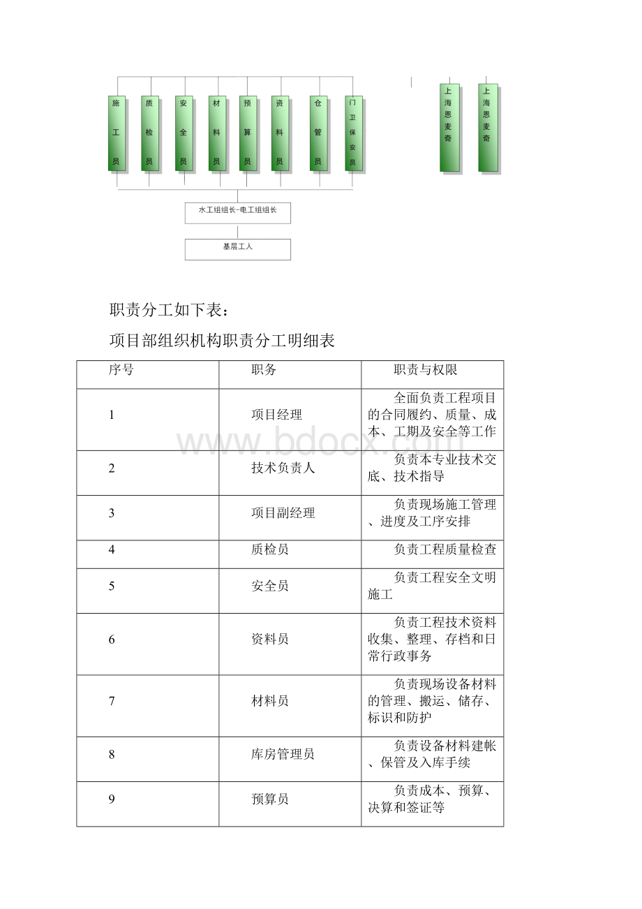 消防工程技术标施工组织设计1.docx_第2页