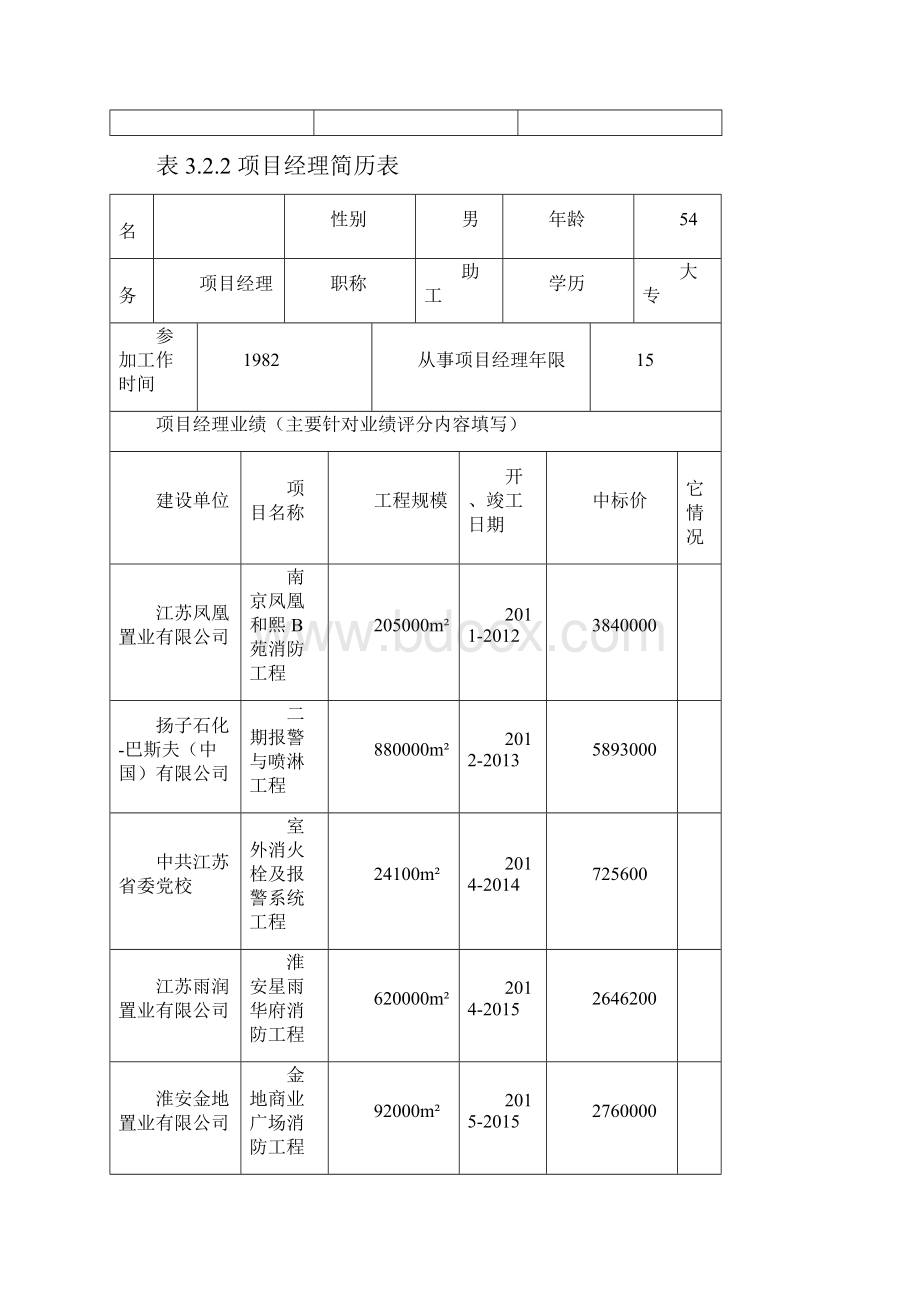 消防工程技术标施工组织设计1.docx_第3页