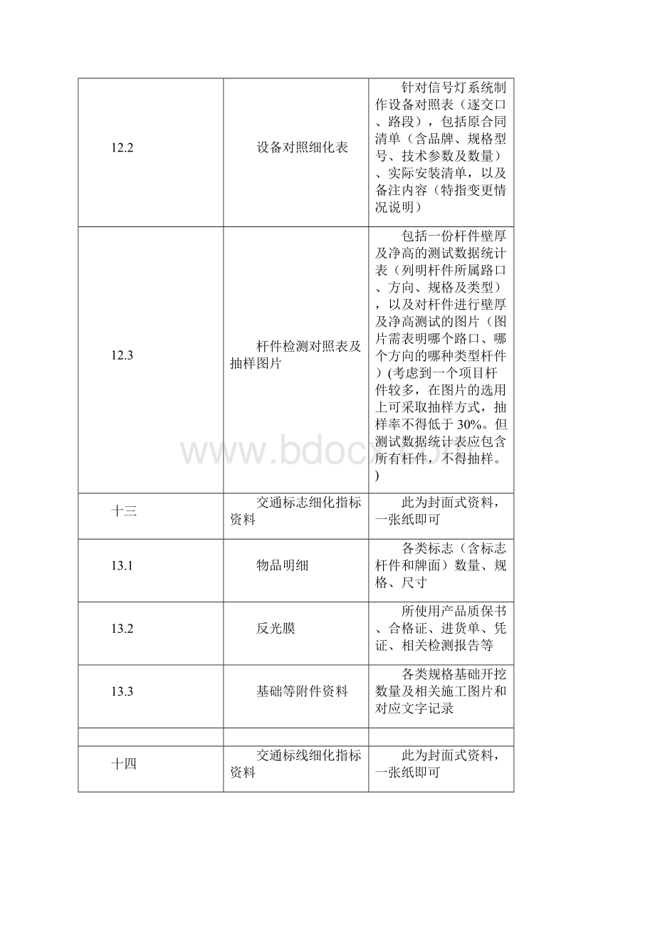 道路附属交通设施工程验收流程竣工资料新.docx_第3页