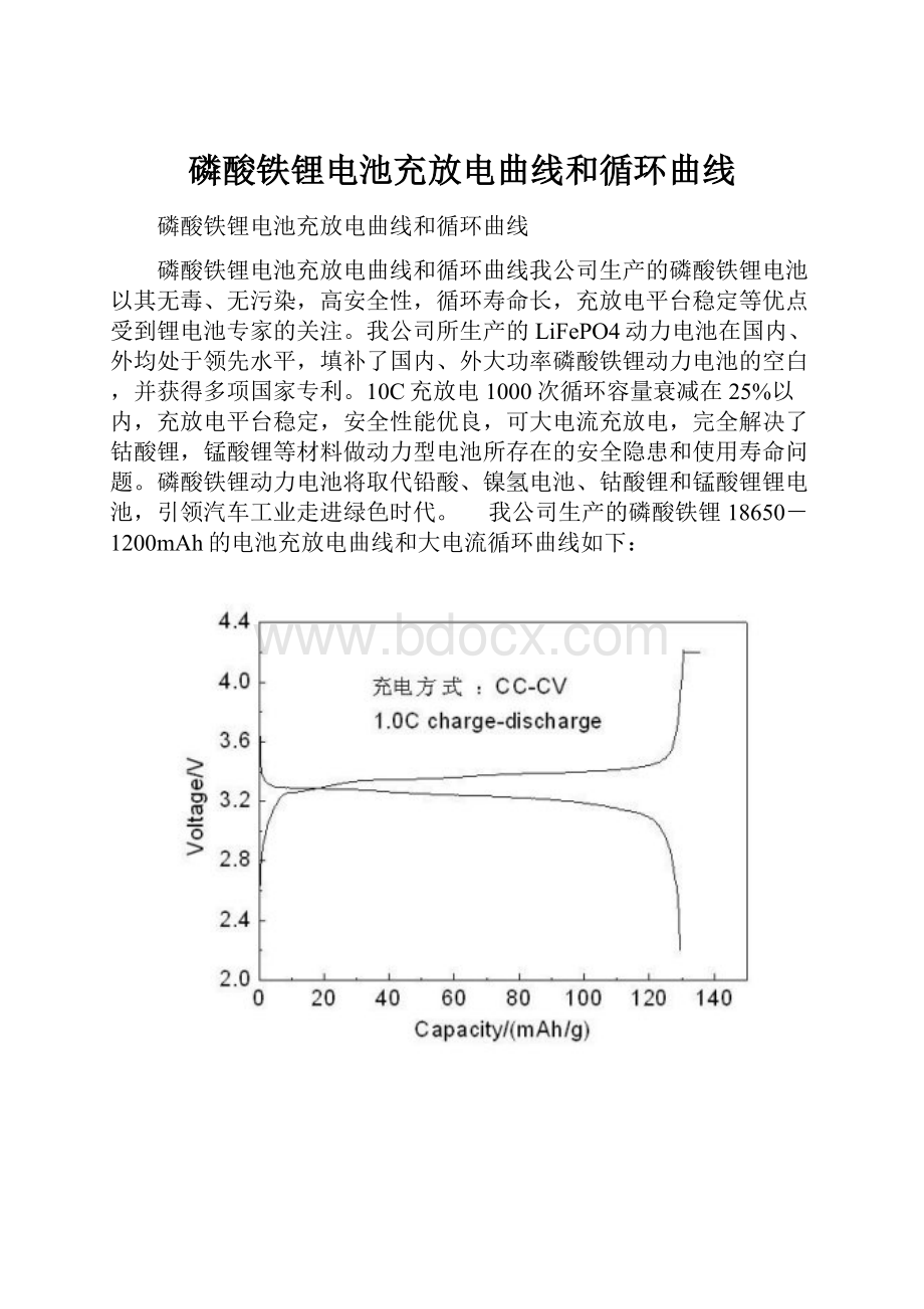 磷酸铁锂电池充放电曲线和循环曲线.docx