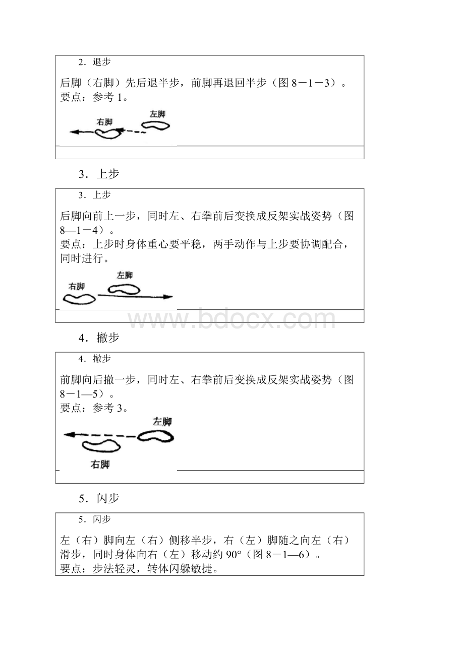 散打姿势和基本步法之欧阳史创编.docx_第2页