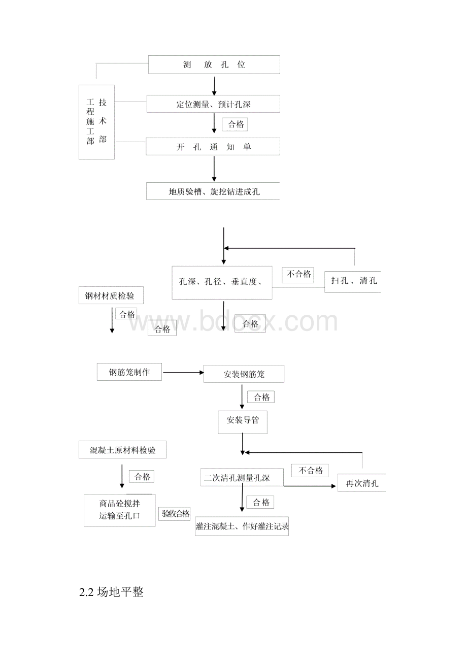 旋挖钻孔灌注桩专项施工方案7.docx_第2页