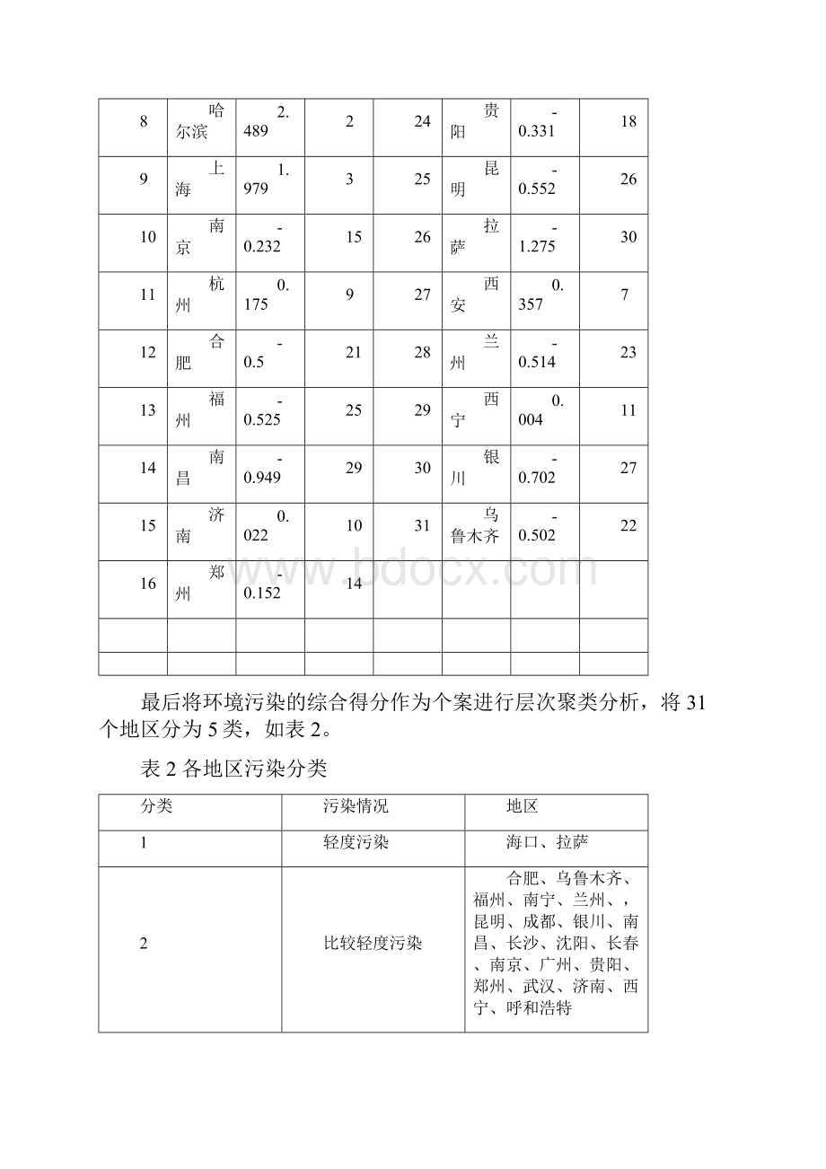 主成分和聚类分析.docx_第2页