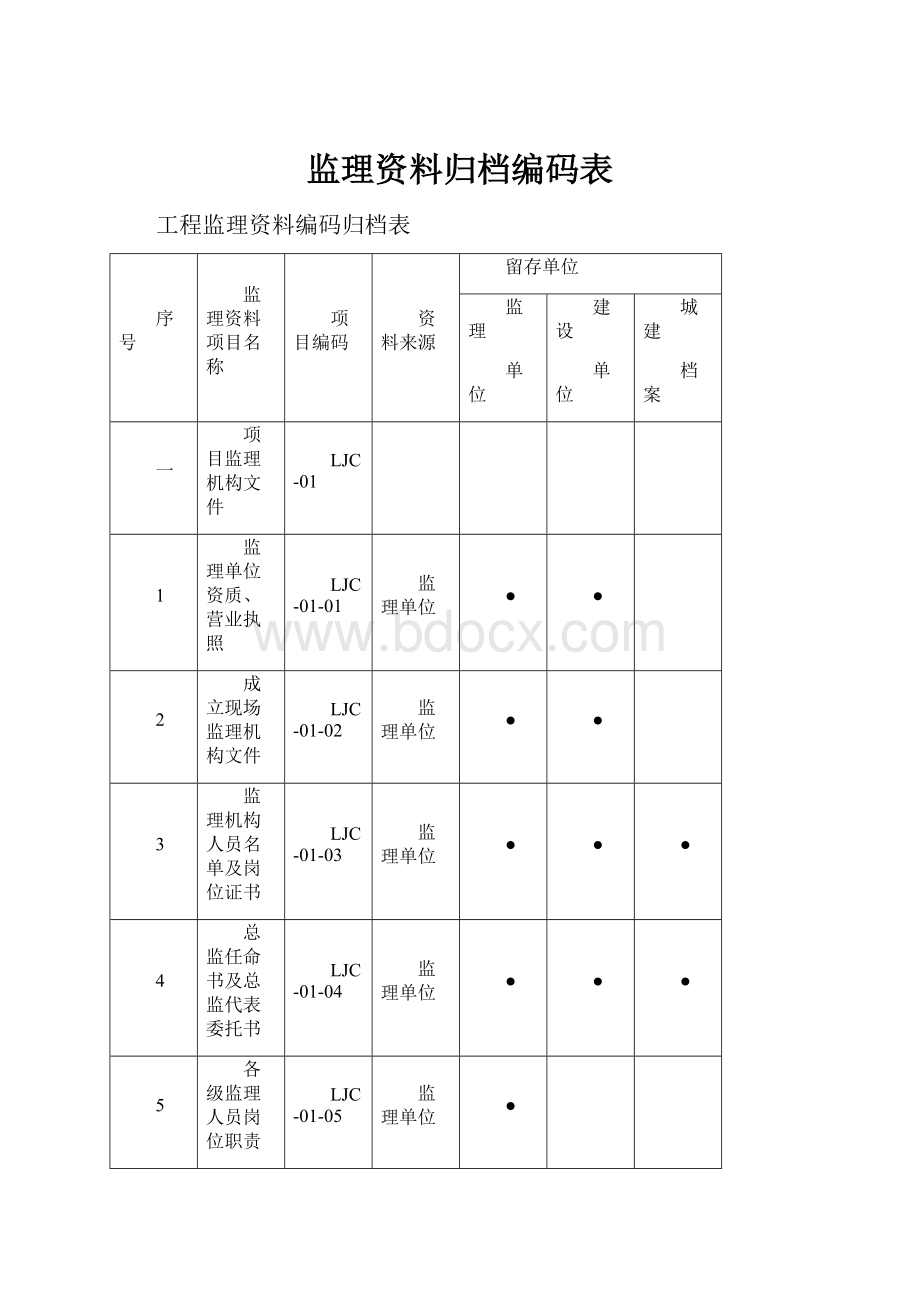 监理资料归档编码表.docx_第1页