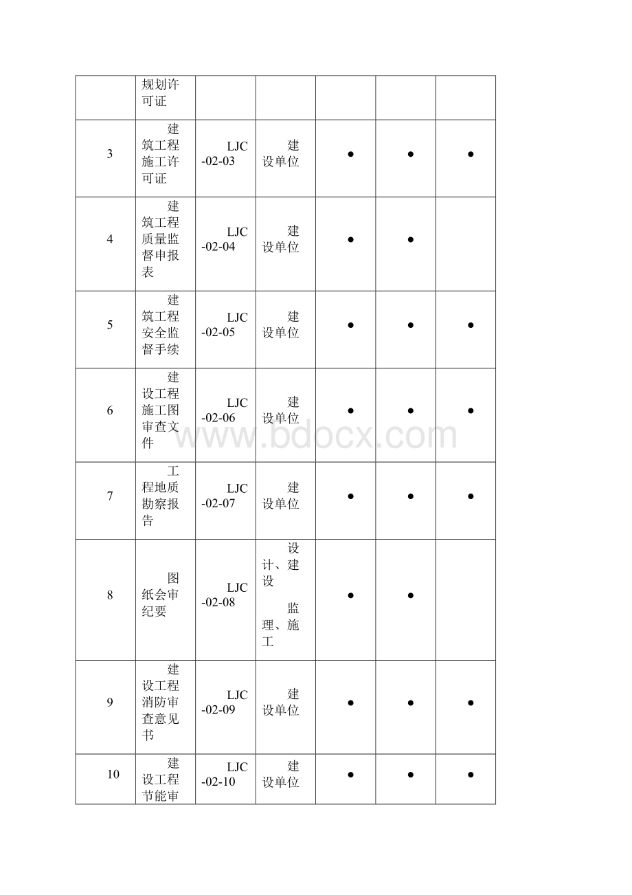 监理资料归档编码表.docx_第3页