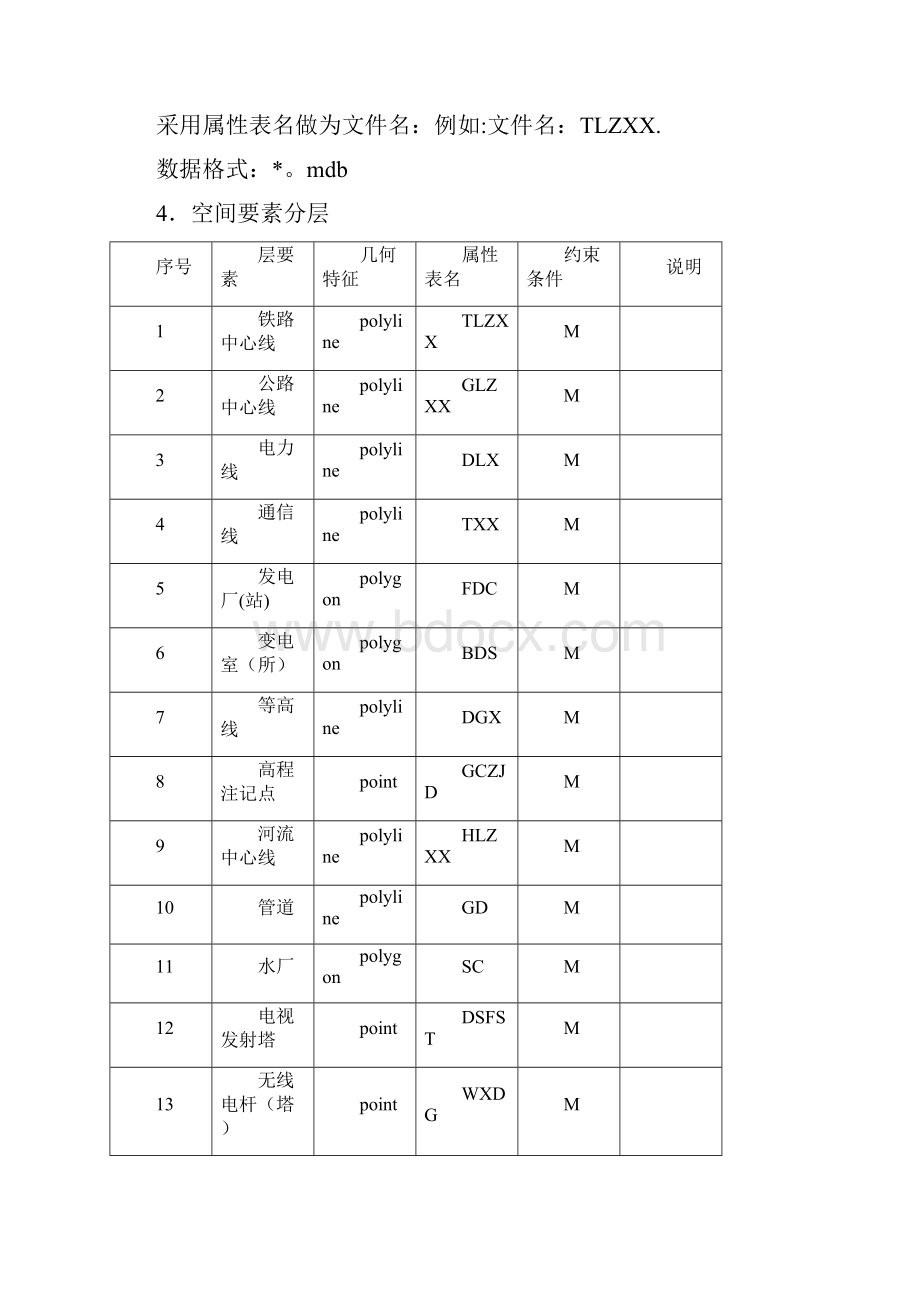 招标项目要求及技术规范模板范本.docx_第3页