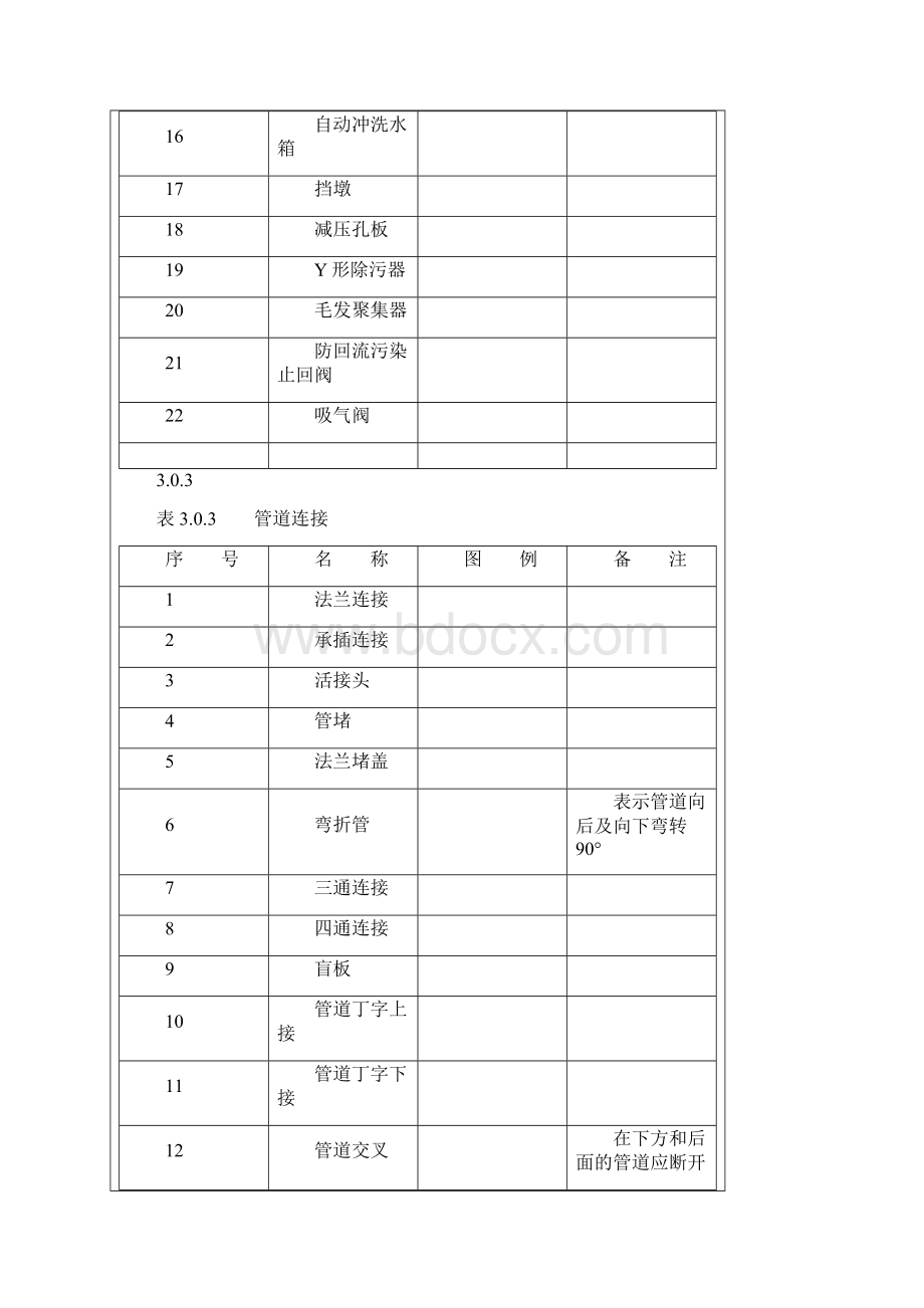 给排水图标图集清晰版图集图例汇总.docx_第2页